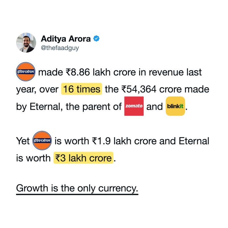 Data card with logos: Aditya Arora