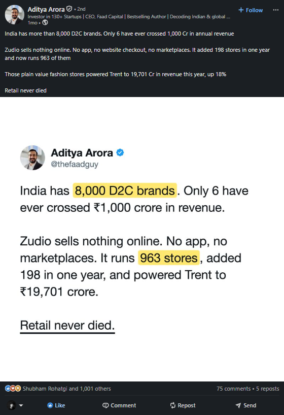 Post written for Aditya Arora